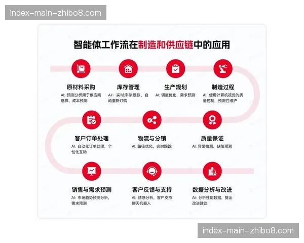 AI语音生成技术开始用于自动化多语种解说流的协同生产。 AI语音生成技术开始用于自动化多语种解说流的协同生产。