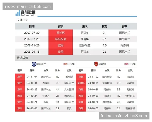 专家预测:多数球评家认为,拥有主场之利的阿森纳将小胜国米 专家预测:多数球评家认为,拥有主场之利的阿森纳将小胜国米
