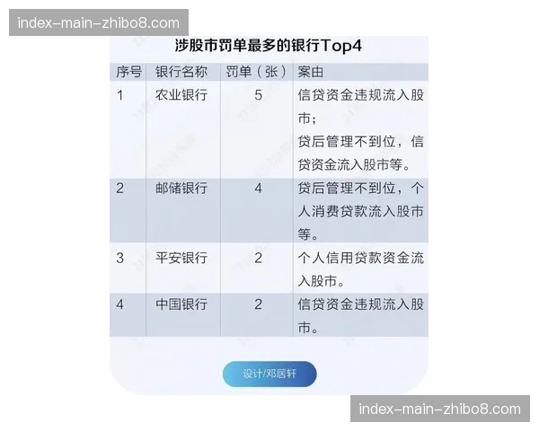 法甲俱乐部财务监管加强，违规处罚标准明确
